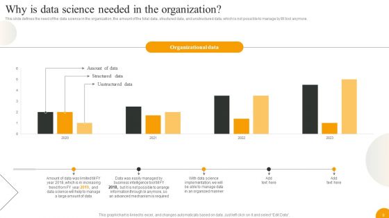 Using Data Science Technologies For Business Transformation Ppt PowerPoint Presentation Complete With Slides