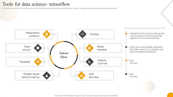 Using Data Science Technologies For Business Transformation Tools For Data Science Tensorflow Graphics PDF