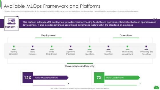 Using ML And Devops In Product Development Process Ppt PowerPoint Presentation Complete Deck With Slides