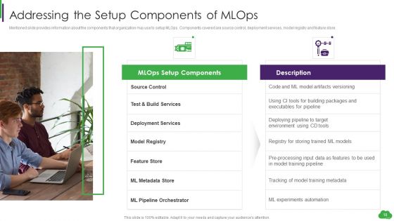 Using ML And Devops In Product Development Process Ppt PowerPoint Presentation Complete Deck With Slides