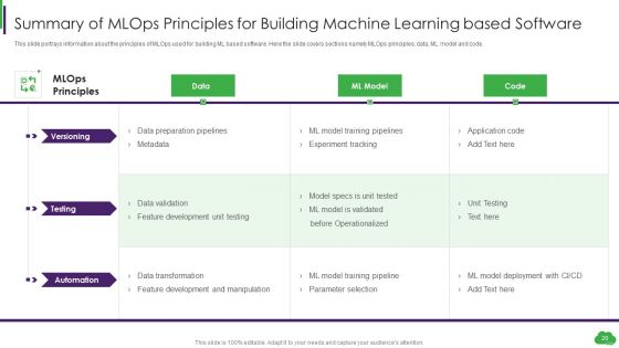 Using ML And Devops In Product Development Process Ppt PowerPoint Presentation Complete Deck With Slides