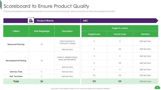 Using ML And Devops In Product Development Process Ppt PowerPoint Presentation Complete Deck With Slides