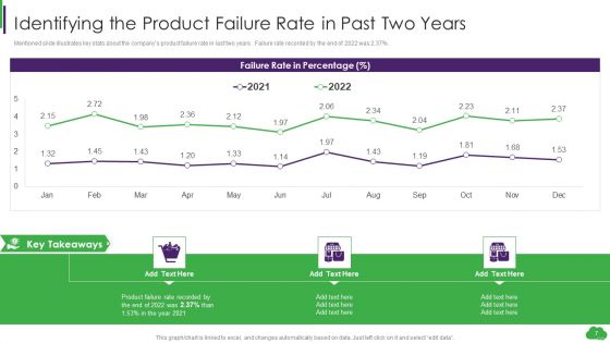 Using ML And Devops In Product Development Process Ppt PowerPoint Presentation Complete Deck With Slides