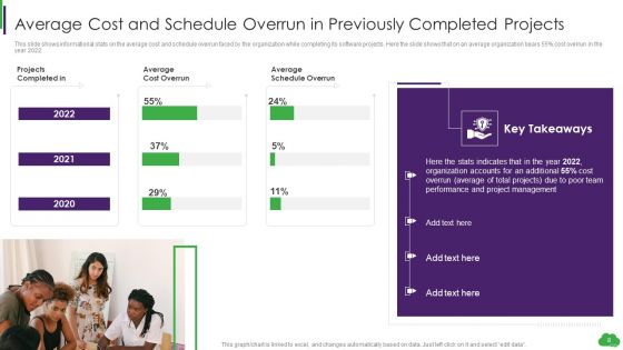 Using ML And Devops In Product Development Process Ppt PowerPoint Presentation Complete Deck With Slides