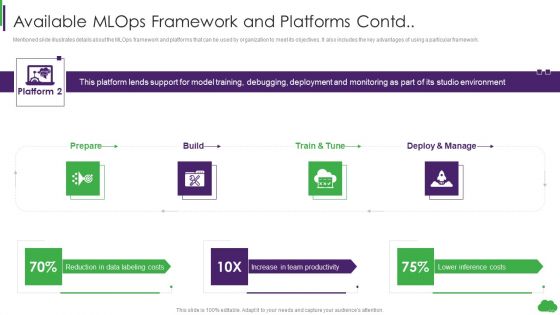 Using Ml And Devops In Product Development Process Available Mlops Framework And Platforms Contd Microsoft PDF