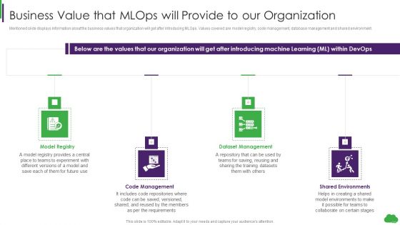 Using Ml And Devops In Product Development Process Business Value That Mlops Will Provide To Our Organization Template PDF