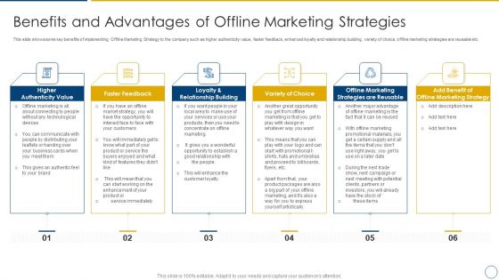Using Offline Marketing Approaches To Improve Customer Engagement And Organic Traffic Benefits And Advantages Summary PDF