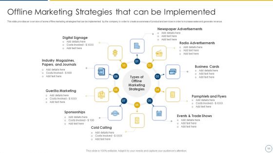 Using Offline Marketing Approaches To Improve Customer Engagement And Organic Traffic Ppt PowerPoint Presentation Complete Deck With Slides