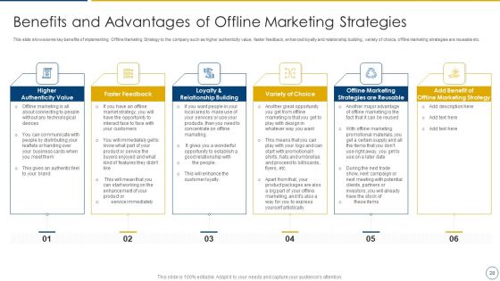 Using Offline Marketing Approaches To Improve Customer Engagement And Organic Traffic Ppt PowerPoint Presentation Complete Deck With Slides
