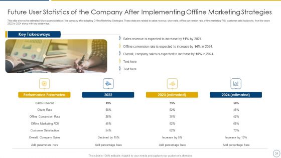 Using Offline Marketing Approaches To Improve Customer Engagement And Organic Traffic Ppt PowerPoint Presentation Complete Deck With Slides