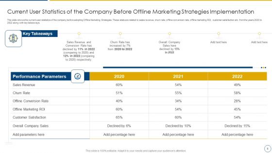Using Offline Marketing Approaches To Improve Customer Engagement And Organic Traffic Ppt PowerPoint Presentation Complete Deck With Slides