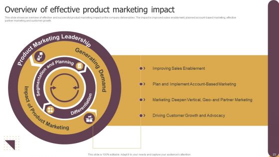 Using Product Marketing Techniques To Craft Product Tactics And Depict Target Buyer Personas Ppt PowerPoint Presentation Complete Deck With Slides