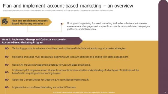 Using Product Marketing Techniques To Craft Product Tactics And Depict Target Buyer Personas Ppt PowerPoint Presentation Complete Deck With Slides