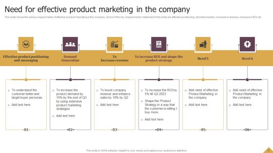 Using Product Marketing Techniques To Craft Product Tactics And Depict Target Buyer Personas Ppt PowerPoint Presentation Complete Deck With Slides