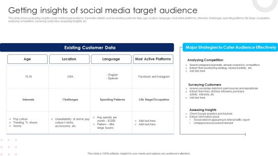 Using Social Media Platforms To Enhance Getting Insights Of Social Media Target Audience Topics PDF