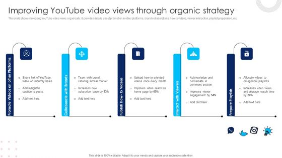 Using Social Media Platforms To Enhance Improving Youtube Video Views Through Organic Strategy Guidelines PDF