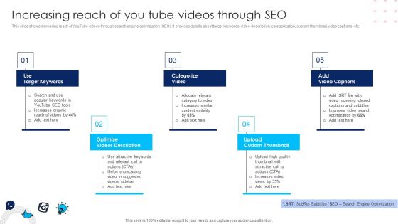 Using Social Media Platforms To Enhance Increasing Reach Of You Tube Videos Through Seo Diagrams PDF