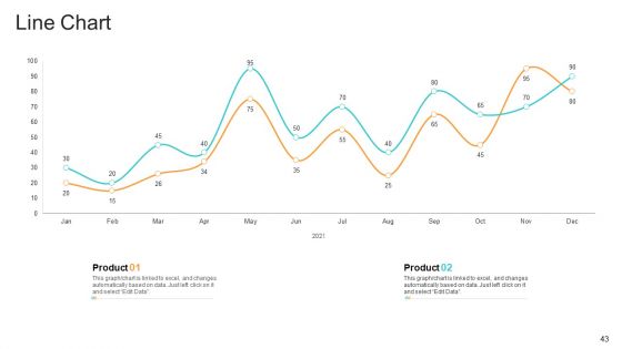 Utilization Of Current Techniques To Improve Efficiency Case Competition Ppt PowerPoint Presentation Complete Deck With Slides