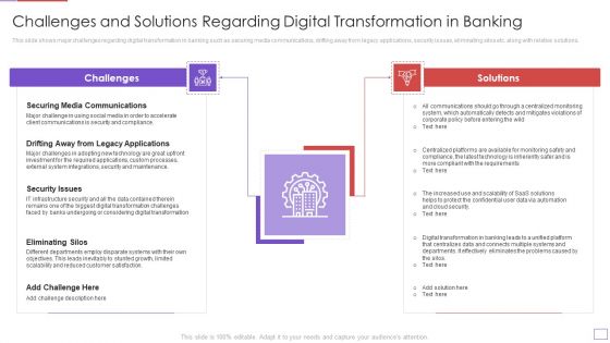 Utilization Of Digital Industry Evolution Methods Challenges And Solutions Regarding Portrait PDF