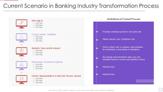 Utilization Of Digital Industry Evolution Methods Current Scenario In Banking Industry Transformation Process Professional PDF