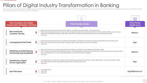 Utilization Of Digital Industry Evolution Methods Ppt PowerPoint Presentation Complete Deck With Slides