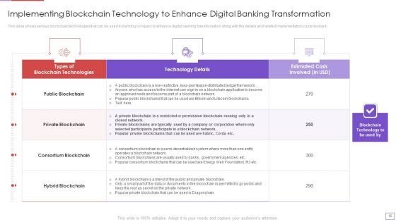 Utilization Of Digital Industry Evolution Methods Ppt PowerPoint Presentation Complete Deck With Slides