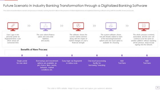 Utilization Of Digital Industry Evolution Methods Ppt PowerPoint Presentation Complete Deck With Slides
