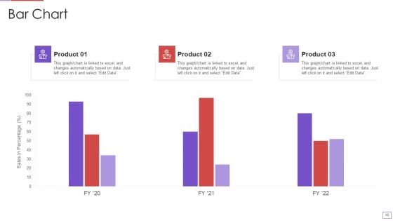 Utilization Of Digital Industry Evolution Methods Ppt PowerPoint Presentation Complete Deck With Slides