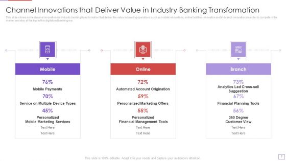 Utilization Of Digital Industry Evolution Methods Ppt PowerPoint Presentation Complete Deck With Slides