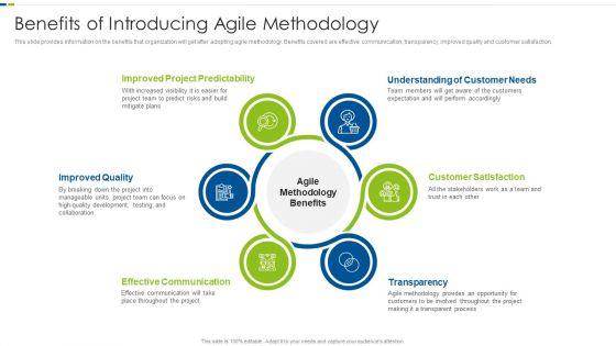 Utilizing Agile Methodology In Data Transformation Project IT Benefits Of Introducing Agile Designs PDF