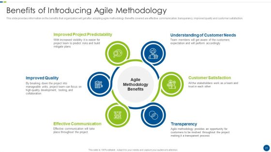 Utilizing Agile Methodology In Data Transformation Project IT Ppt PowerPoint Presentation Complete With Slides