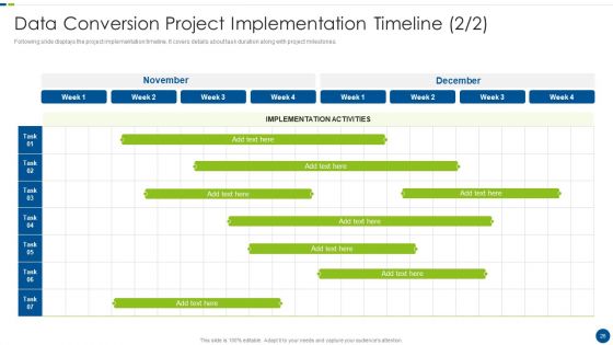 Utilizing Agile Methodology In Data Transformation Project IT Ppt PowerPoint Presentation Complete With Slides