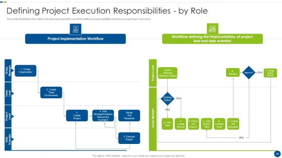 Utilizing Agile Methodology In Data Transformation Project IT Ppt PowerPoint Presentation Complete With Slides