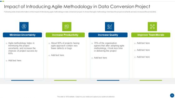 Utilizing Agile Methodology In Data Transformation Project IT Ppt PowerPoint Presentation Complete With Slides