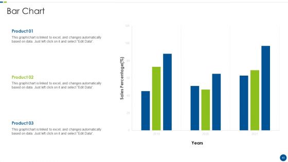 Utilizing Agile Methodology In Data Transformation Project IT Ppt PowerPoint Presentation Complete With Slides