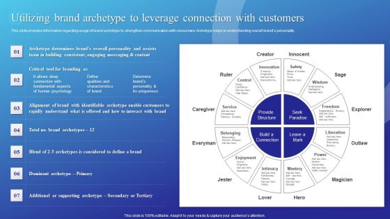Utilizing Brand Archetype To Leverage Connection With Customers Graphics PDF Utilizing Brand Archetype To Leverage Connection With Customers Graphics PDF