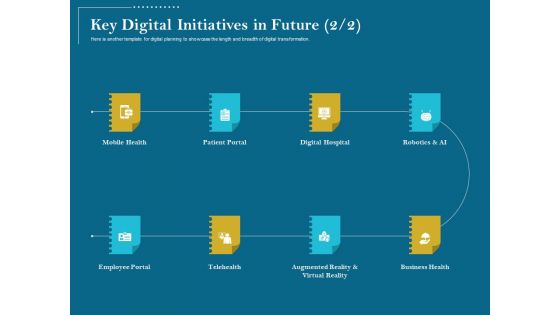 Utilizing Cyber Technology For Change Process Key Digital Initiatives In Future Digital Hospital Brochure PDF