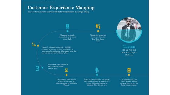Utilizing Cyber Technology For Change Process Ppt PowerPoint Presentation Complete Deck With Slides