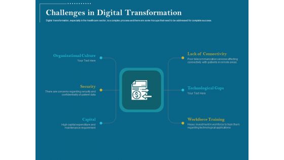Utilizing Cyber Technology For Change Process Ppt PowerPoint Presentation Complete Deck With Slides