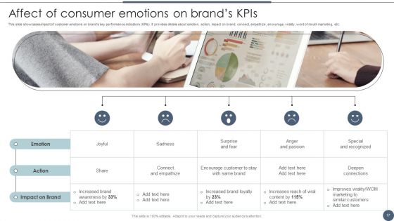 Utilizing Emotional And Rational Branding For Improved Consumer Outreach Ppt PowerPoint Presentation Complete Deck With Slides