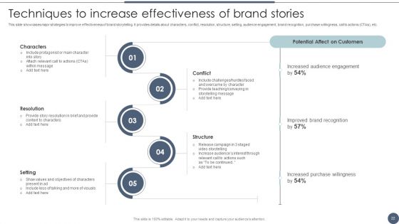Utilizing Emotional And Rational Branding For Improved Consumer Outreach Ppt PowerPoint Presentation Complete Deck With Slides
