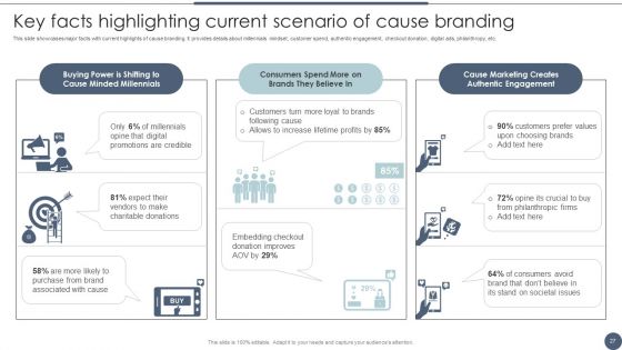 Utilizing Emotional And Rational Branding For Improved Consumer Outreach Ppt PowerPoint Presentation Complete Deck With Slides