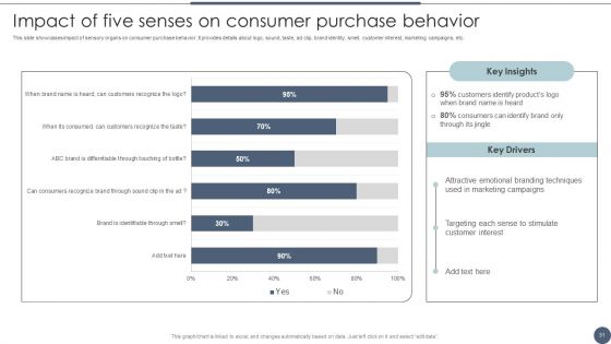 Utilizing Emotional And Rational Branding For Improved Consumer Outreach Ppt PowerPoint Presentation Complete Deck With Slides