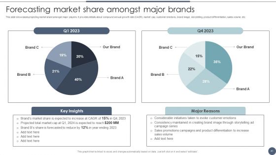 Utilizing Emotional And Rational Branding For Improved Consumer Outreach Ppt PowerPoint Presentation Complete Deck With Slides
