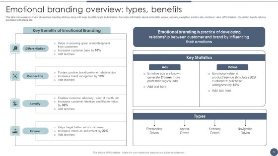 Utilizing Emotional And Rational Branding For Improved Consumer Outreach Ppt PowerPoint Presentation Complete Deck With Slides