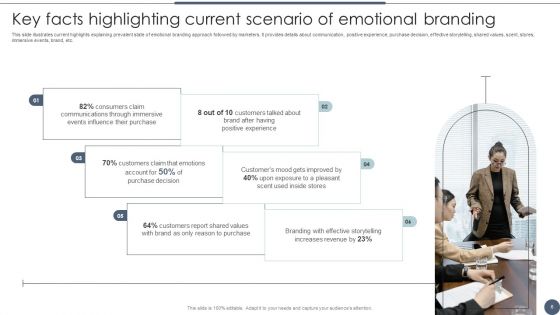 Utilizing Emotional And Rational Branding For Improved Consumer Outreach Ppt PowerPoint Presentation Complete Deck With Slides