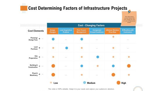 Utilizing Infrastructure Management Using Latest Methods Cost Determining Factors Of Infrastructure Projects Download PDF