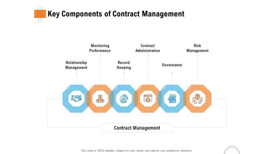 Utilizing Infrastructure Management Using Latest Methods Key Components Of Contract Management Demonstration PDF