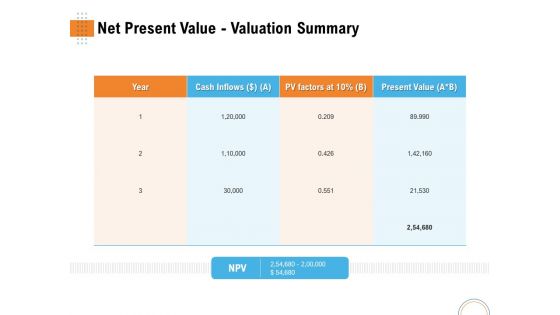 Utilizing Infrastructure Management Using Latest Methods Net Present Value Valuation Summary Designs PDF