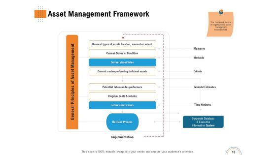 Utilizing Infrastructure Management Using Latest Methods Ppt PowerPoint Presentation Complete Deck With Slides